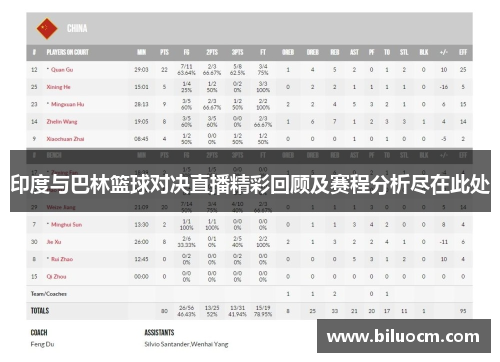 印度与巴林篮球对决直播精彩回顾及赛程分析尽在此处
