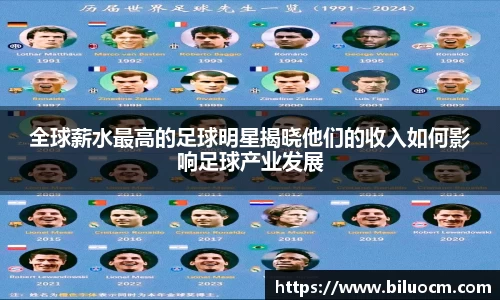 全球薪水最高的足球明星揭晓他们的收入如何影响足球产业发展